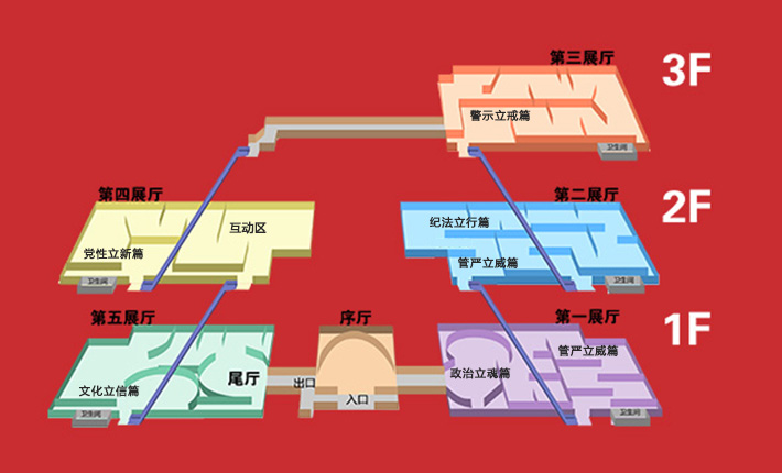 全面从严治党主题教育展总览图