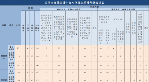 学习贯彻习近平总书记“七一”重要讲话精神